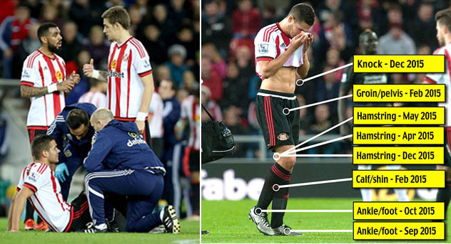 Jack Rodwell, Pemain Tengah Sunderland `Langganan Cedera` di 2015